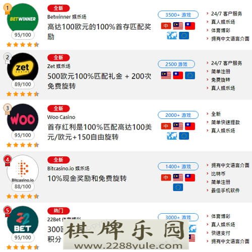 有关加密货币(Crypto)老铁不可不知的六件事