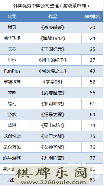 中国出海秀国产游戏韩国市场发力Top100占三成