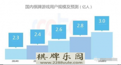 2018年Q2棋牌行业研究报告出炉